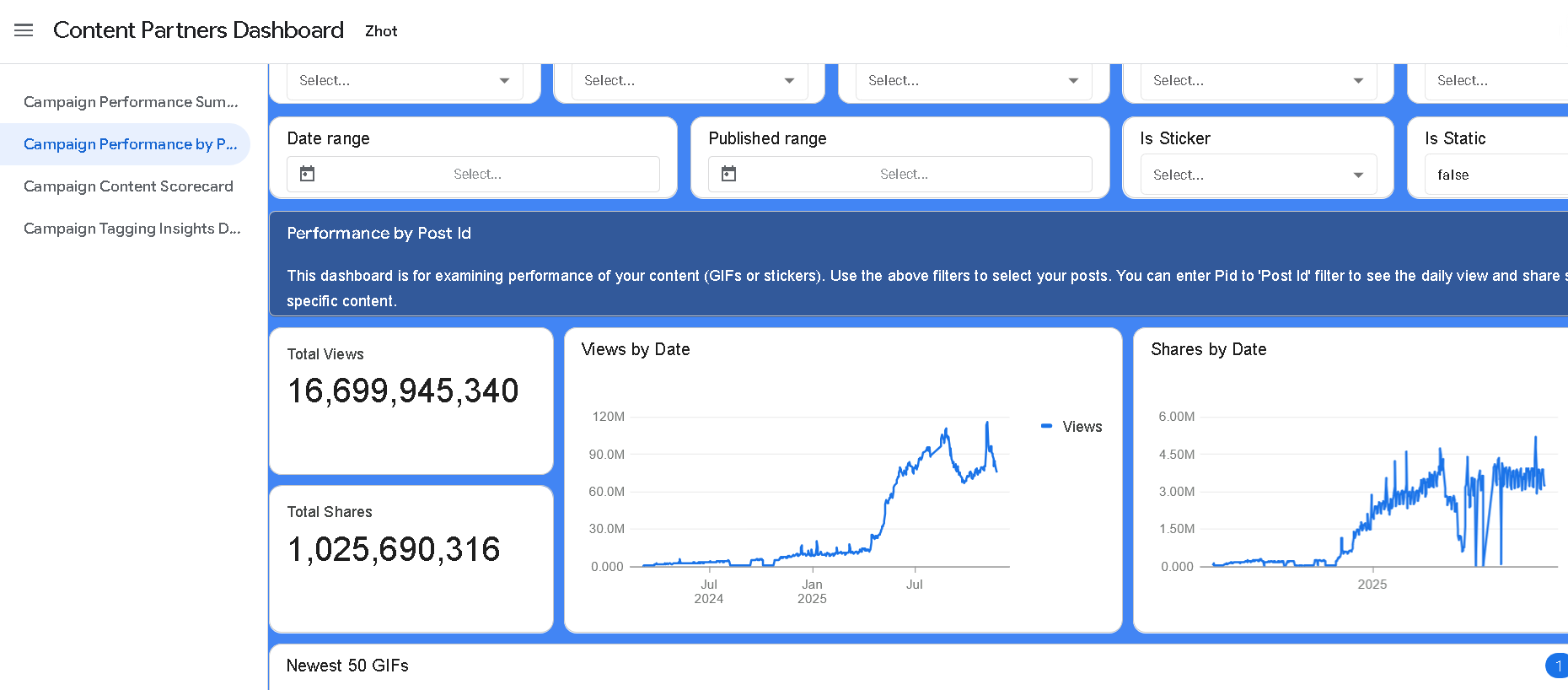 Zhot Tenor Views end of 2025